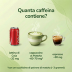 100% Foglie Tè Matcha, Macinate Finemente