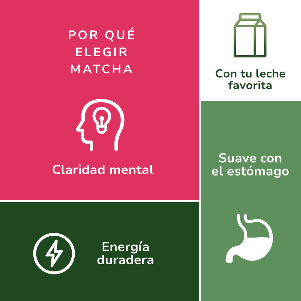 Beneficios del matcha